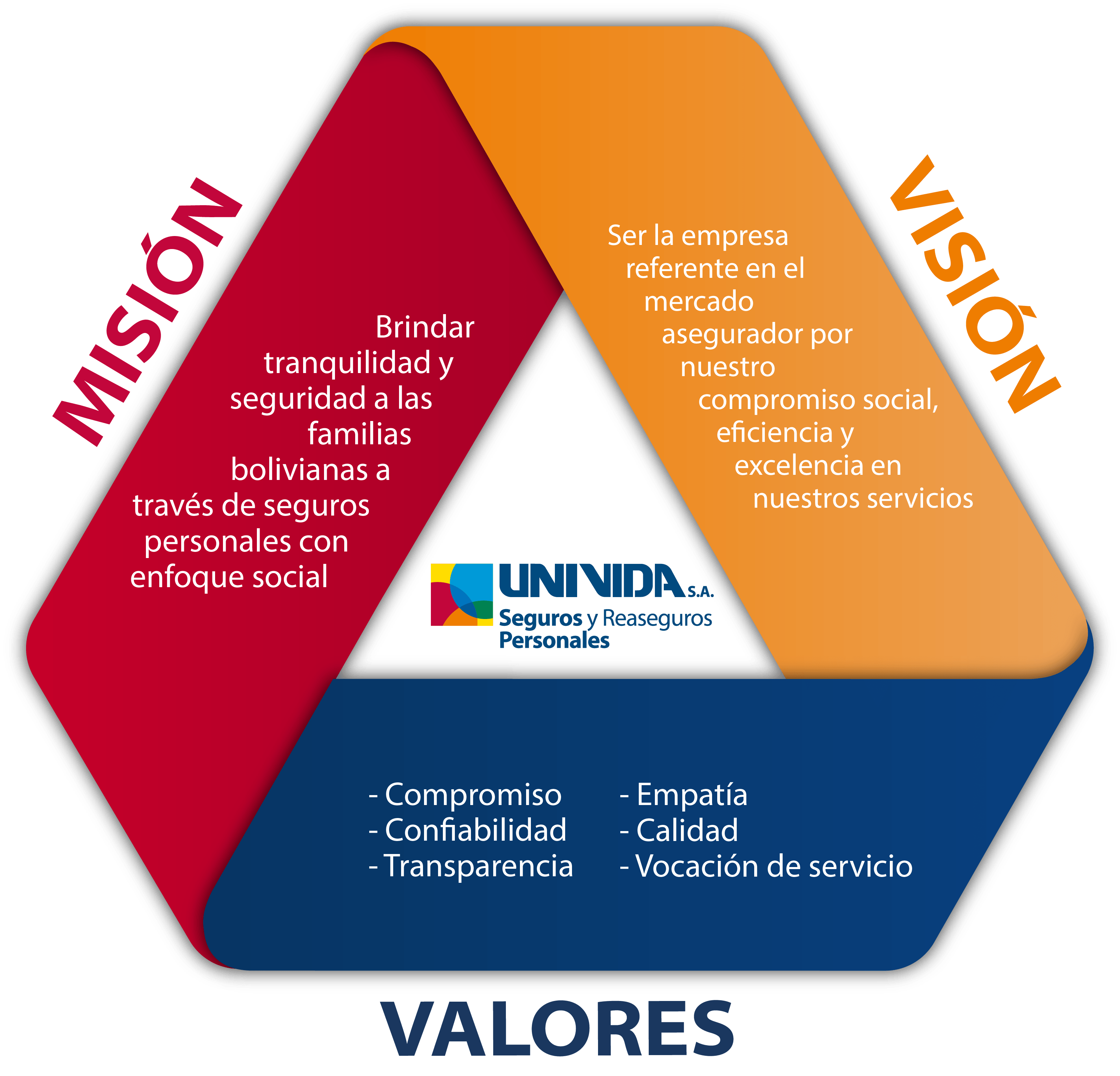 mision-vision-valores